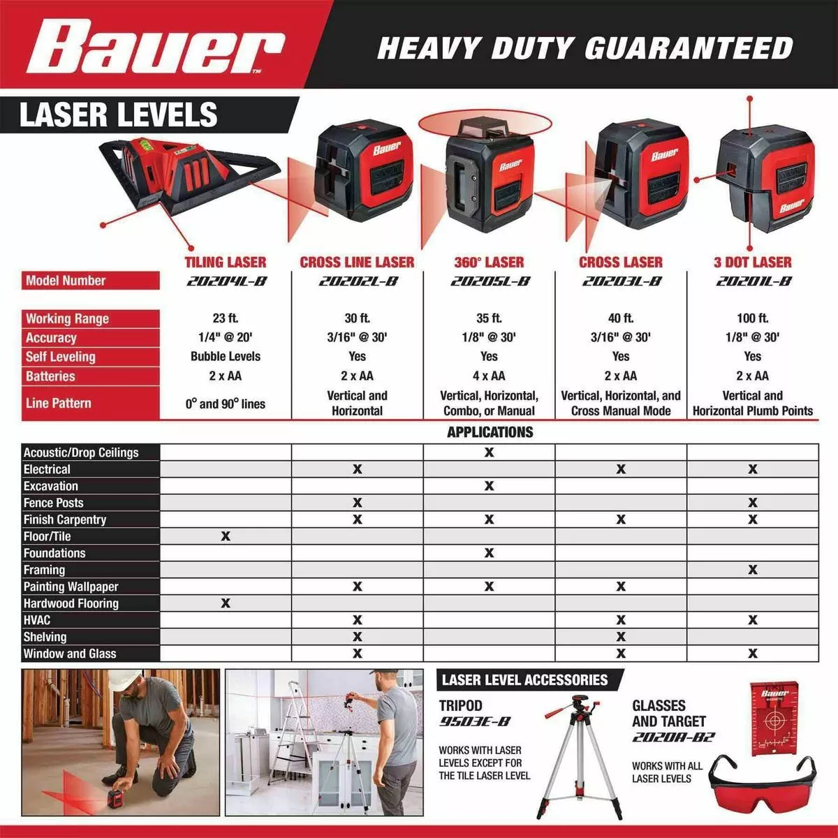 BAUER 50 ft. Self-Leveling 360° Horizontal Cross Line Laser Level 3 BAUER 50 ft. Self-Leveling 360° Horizontal Cross Line Laser Level - Image 3