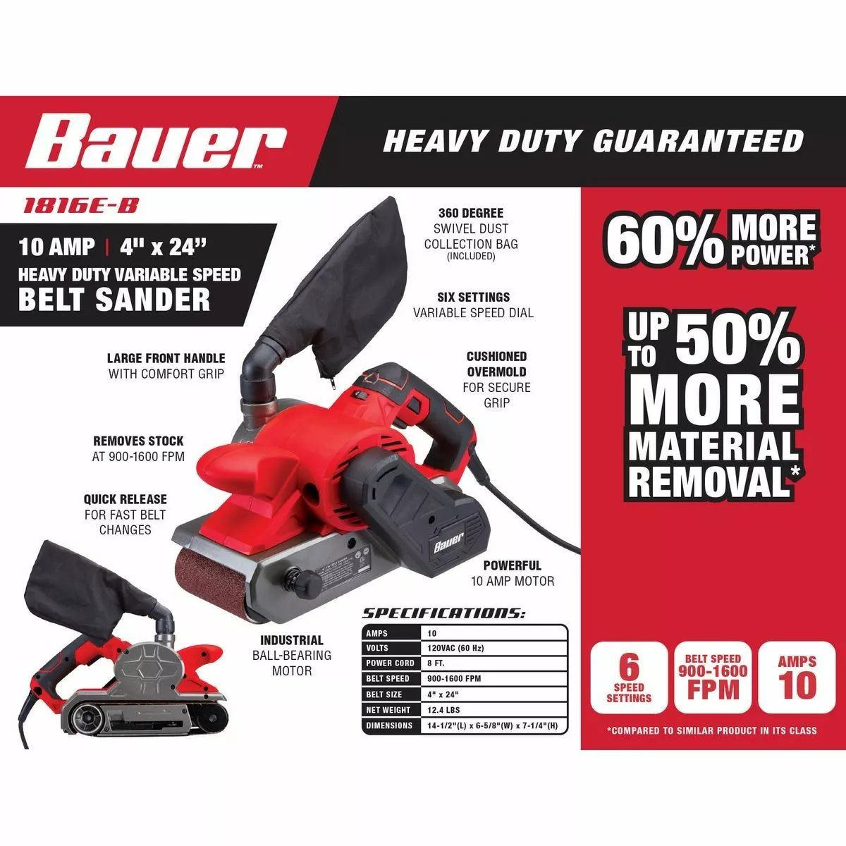 BAUER 10 Amp 4 in. x 24 in. Variable Speed Belt Sander 3 BAUER 10 Amp 4 in. x 24 in. Variable Speed Belt Sander - Image 3